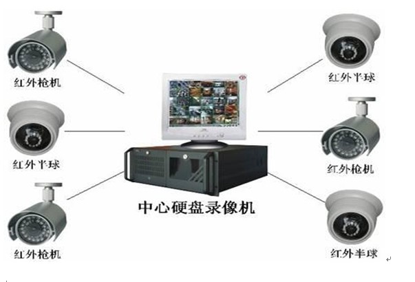 微型智能机房与监控设备 定义、组成与应用全解析